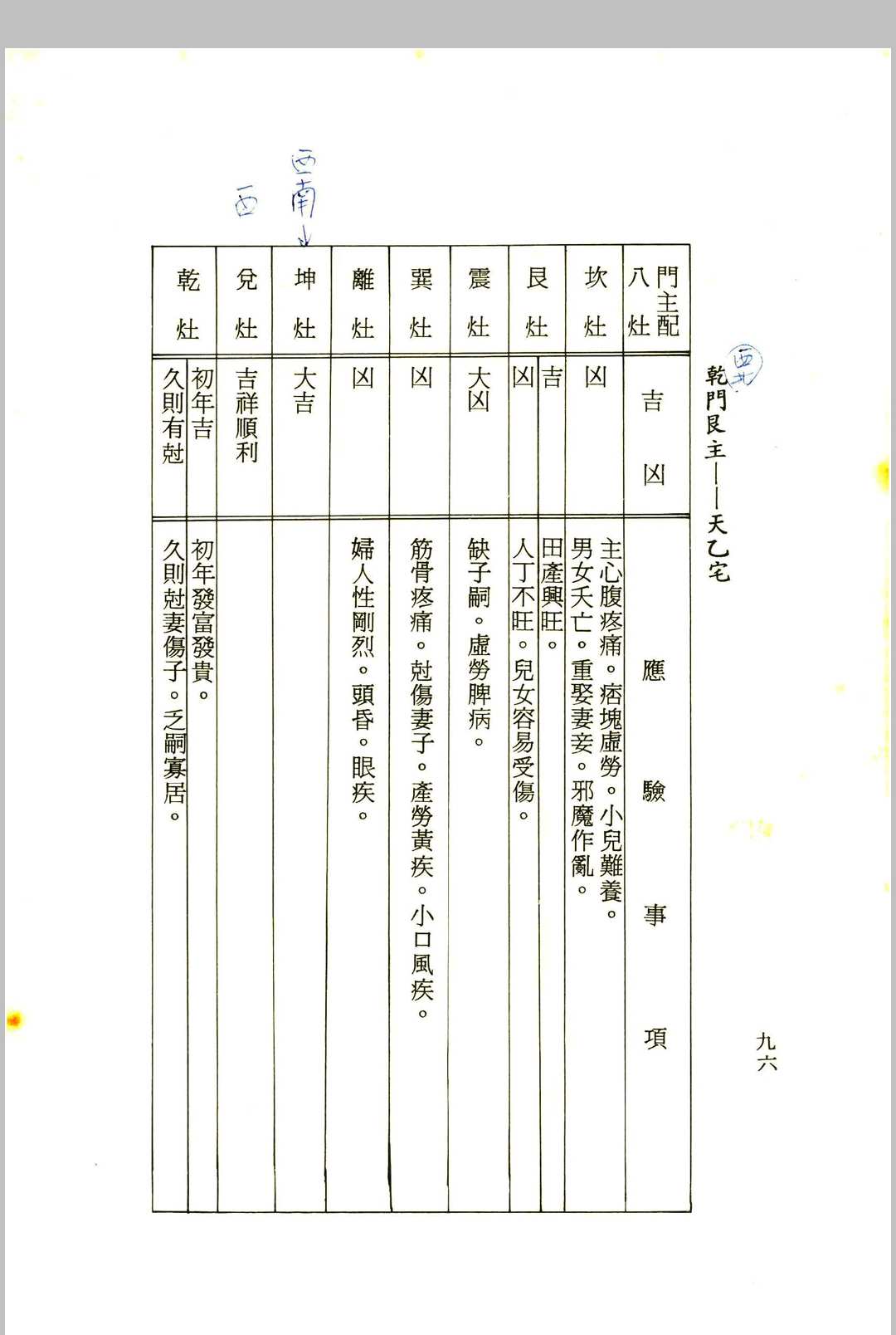 图片[8]中华古籍网-专注古书收集《白话阳宅入门》程灵凡 著中华古籍网-专注古书收集中华古籍网