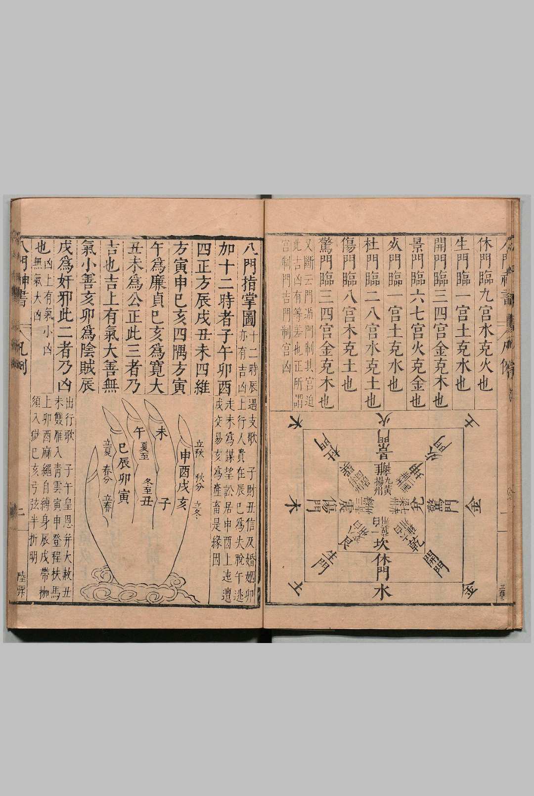 图片[6]中华古籍网-专注古书收集重刻校增武候八门神书 １卷 凡例１卷 胡献忠 明万历43年中华古籍网-专注古书收集中华古籍网