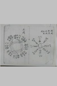 四十八局城门秘本中华古籍网-专注古书收集中华古籍网