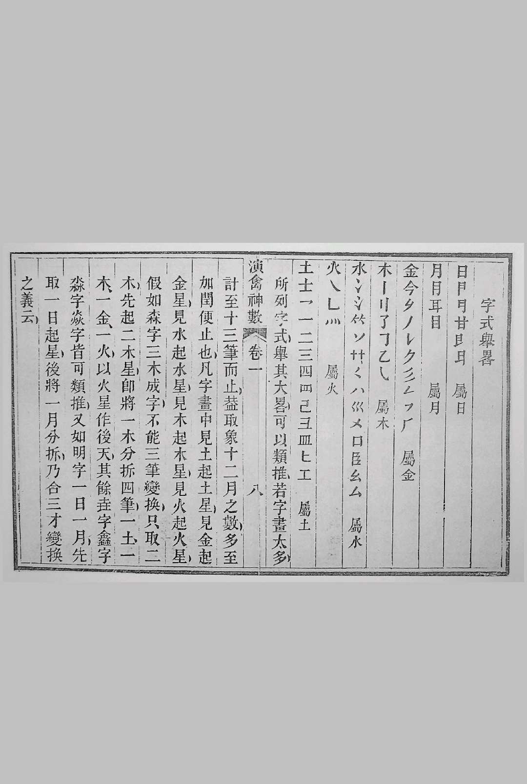 图片[10]中华古籍网-专注古书收集演禽神数（雪庐翁）中华古籍网-专注古书收集中华古籍网