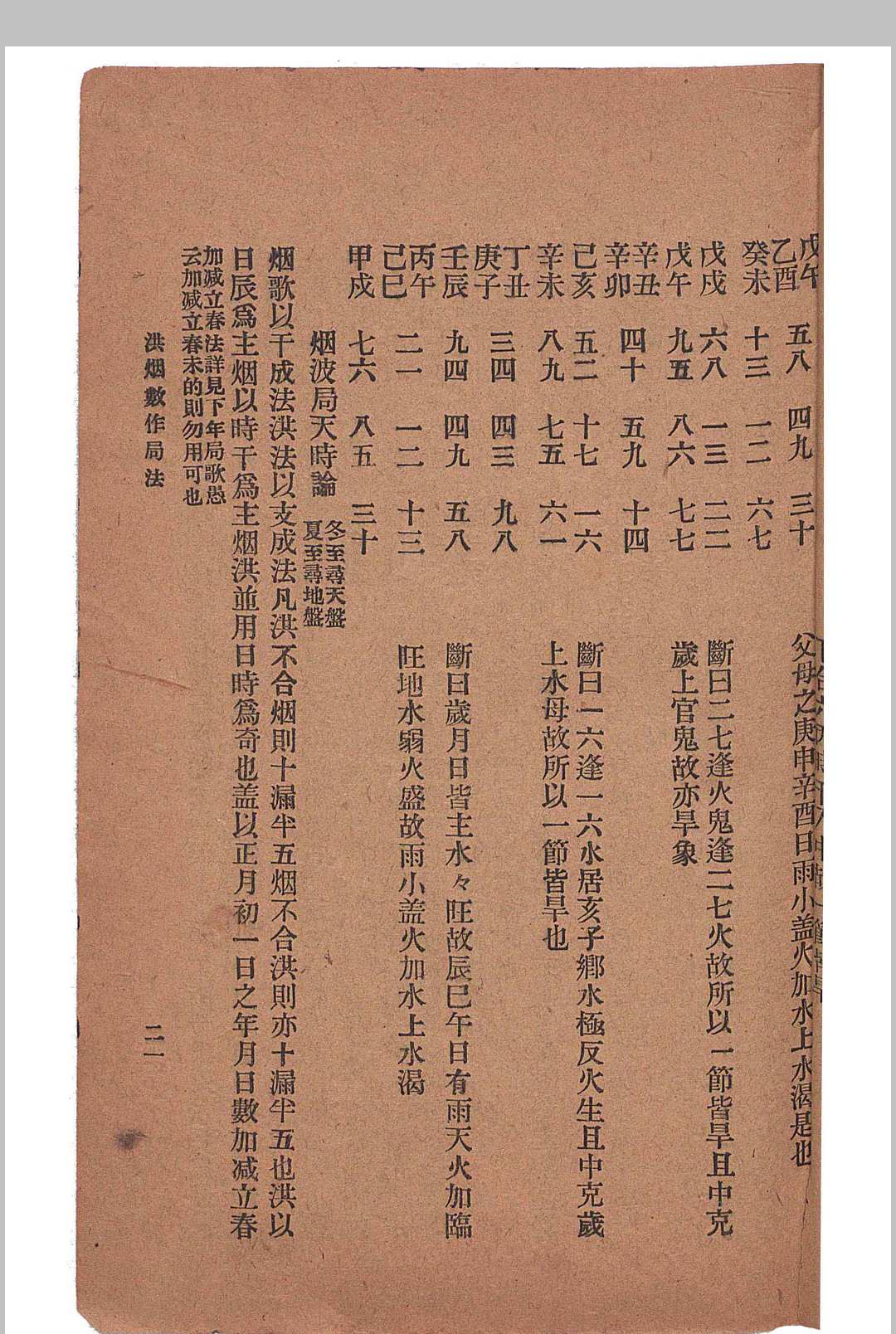 图片[14]中华古籍网-专注古书收集洪烟真诀（1918 宝兴书馆 ）中华古籍网-专注古书收集中华古籍网