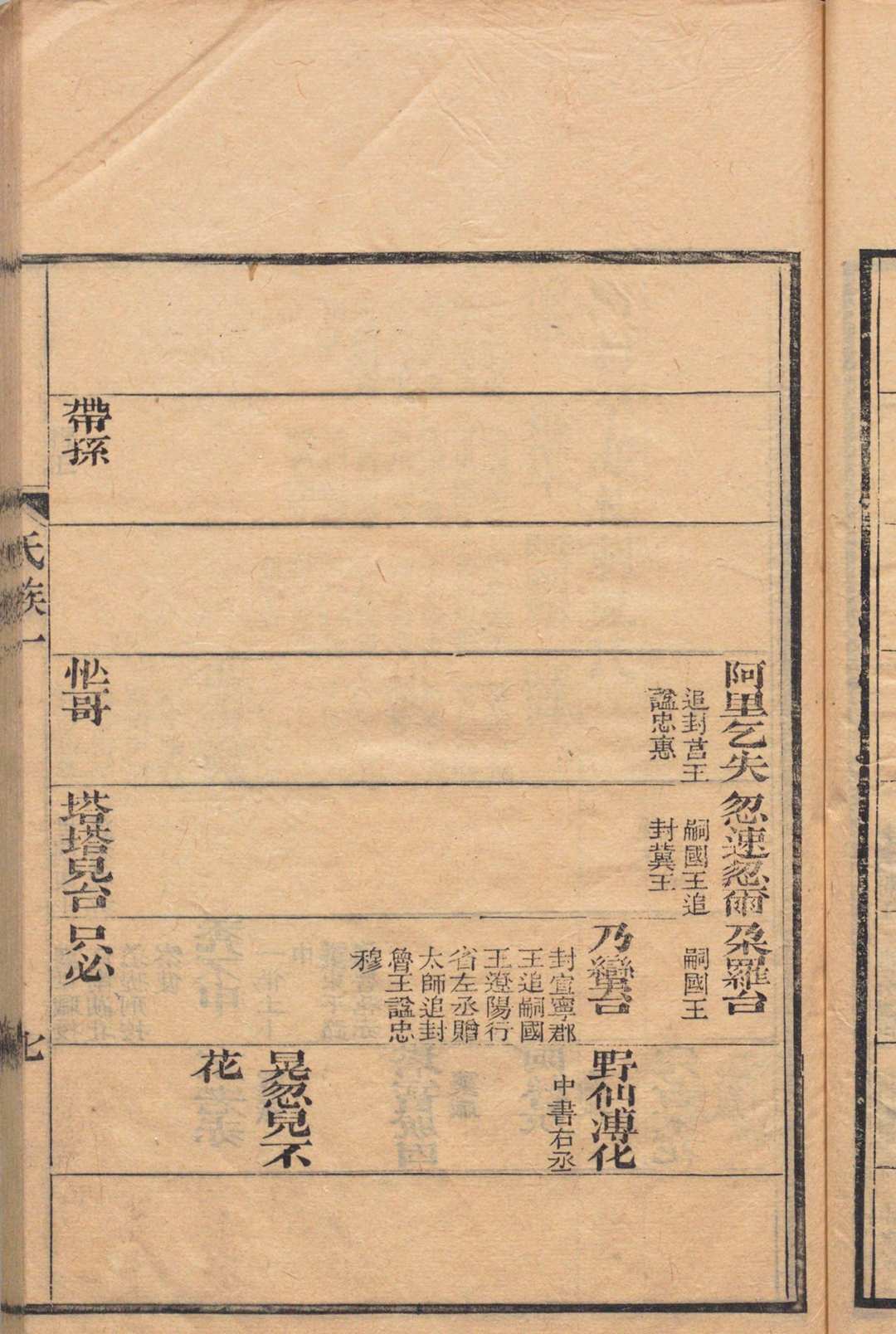图片[6]中华古籍网-专注古书收集元史氏族表 ３卷 钱大昕（清）清嘉庆11年中华古籍网-专注古书收集中华古籍网