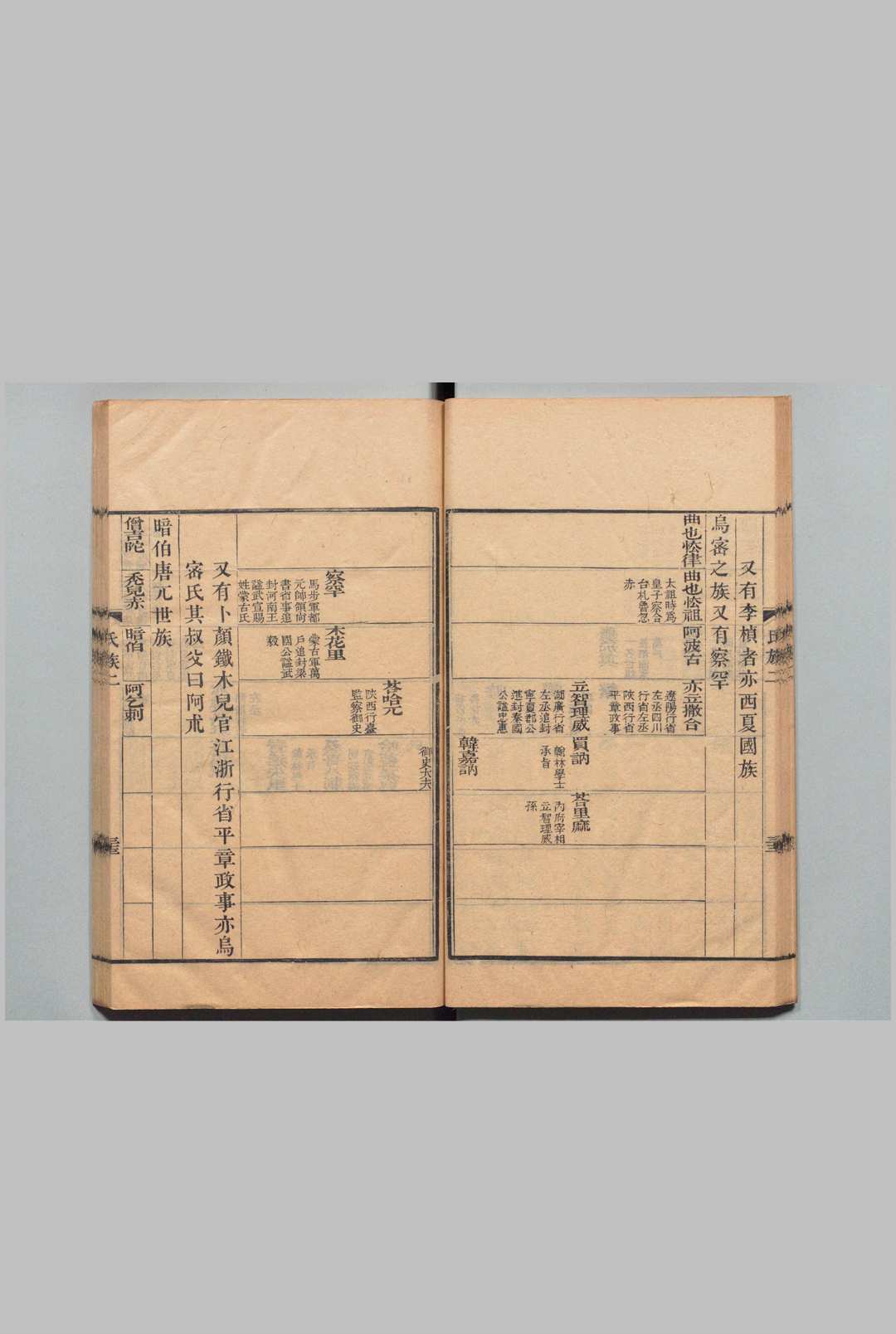 图片[4]中华古籍网-专注古书收集元史氏族表 ３卷 钱大昕（清）清嘉庆11年中华古籍网-专注古书收集中华古籍网