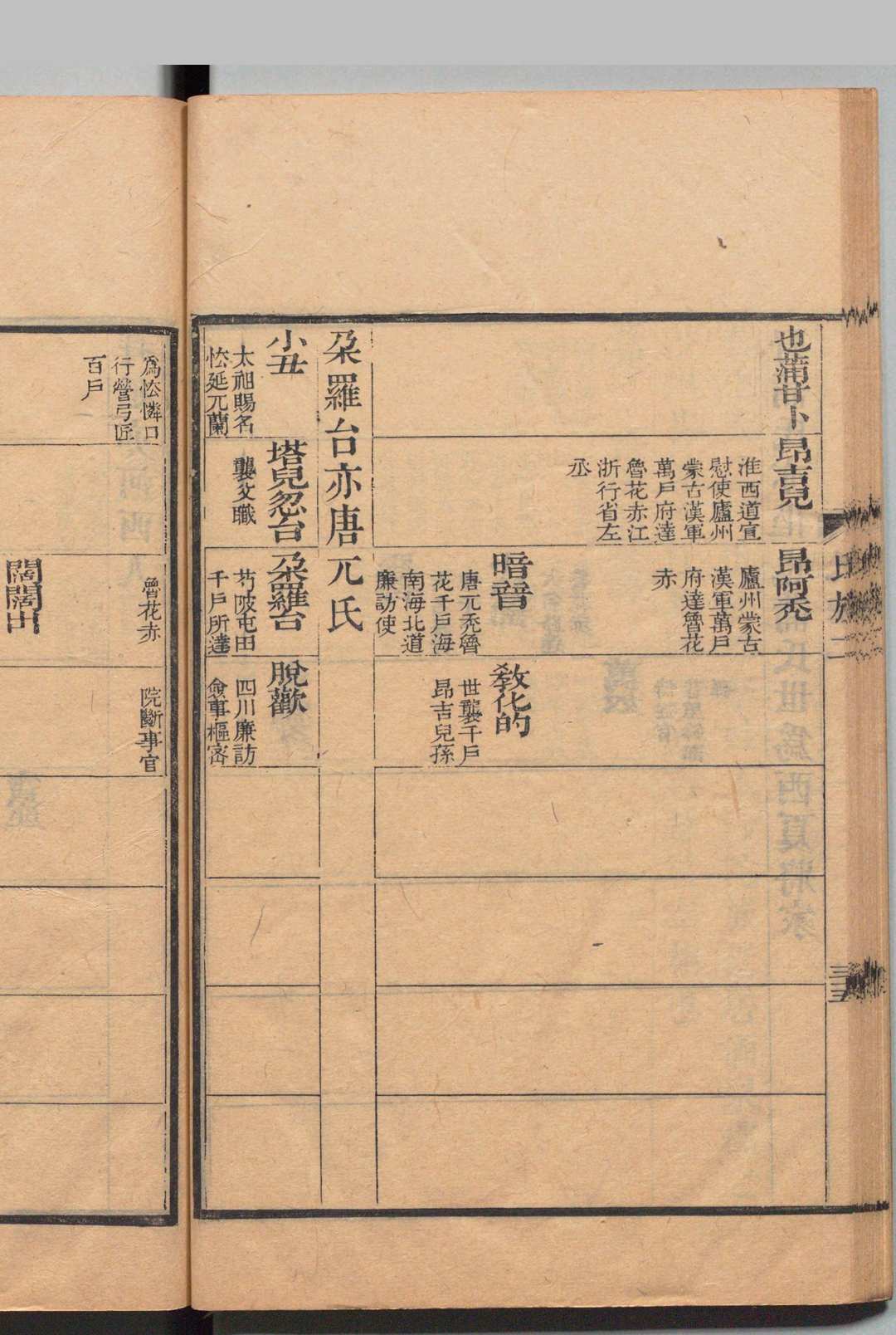 图片[7]中华古籍网-专注古书收集元史氏族表 ３卷 钱大昕（清）清嘉庆11年中华古籍网-专注古书收集中华古籍网