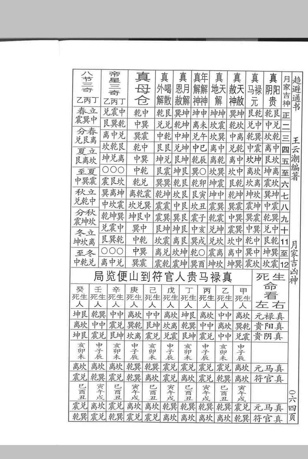 图片[14]中华古籍网-专注古书收集择日详解全套中华古籍网-专注古书收集中华古籍网