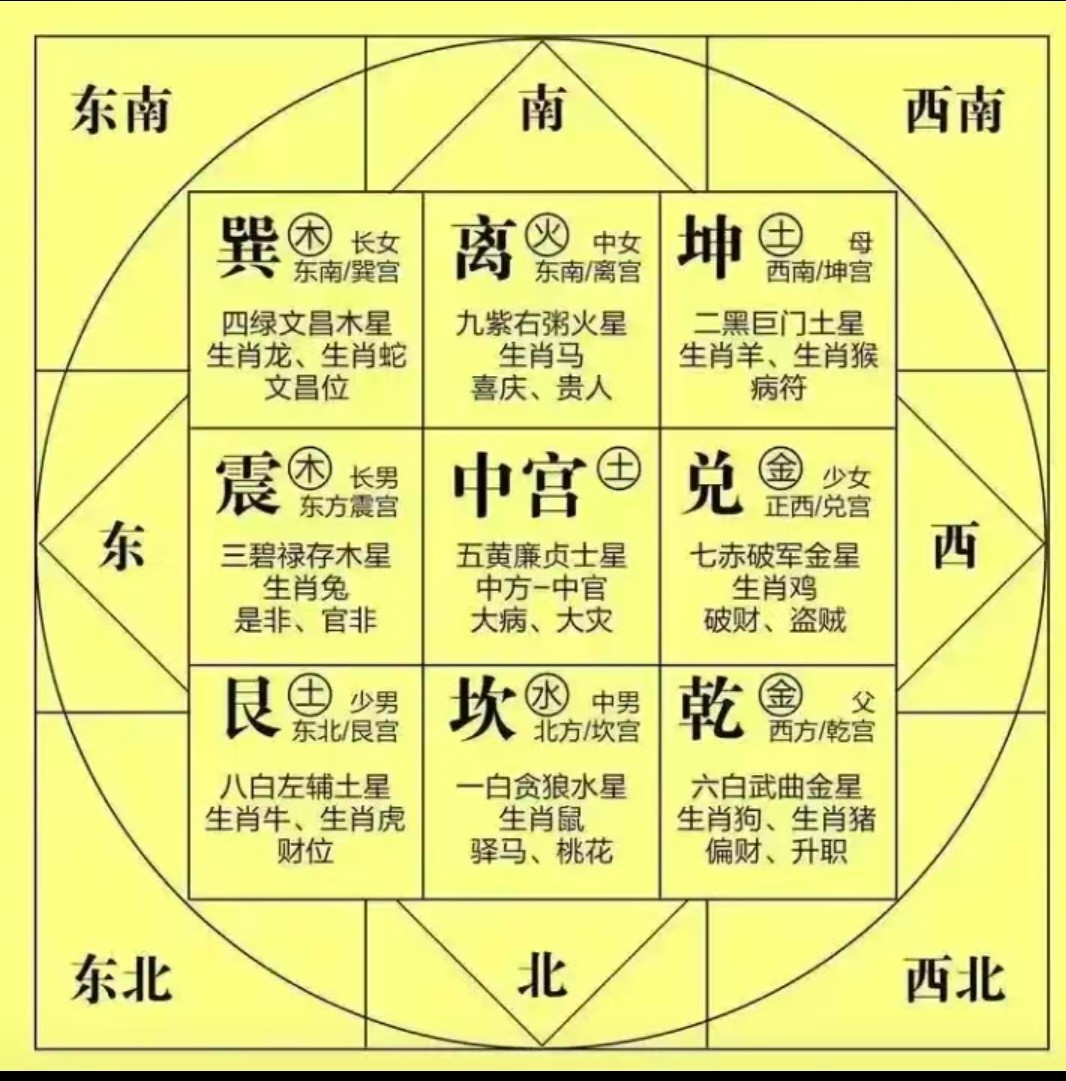 七元灵课-中华古籍网-专注古书收集中华古籍网-专注古书收集