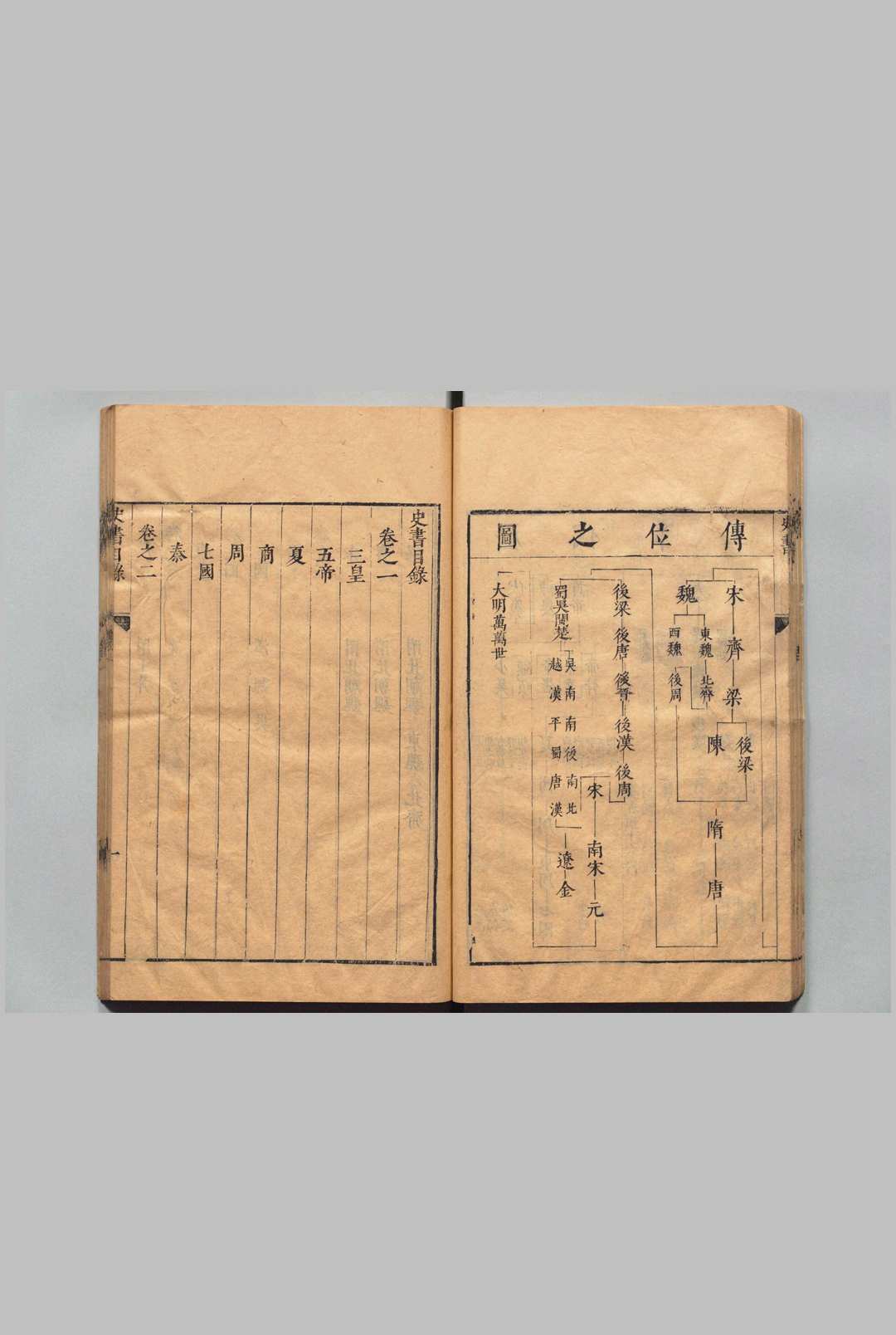 图片[4]中华古籍网-专注古书收集史书 10卷 姚允明 明崇祯10年中华古籍网-专注古书收集中华古籍网