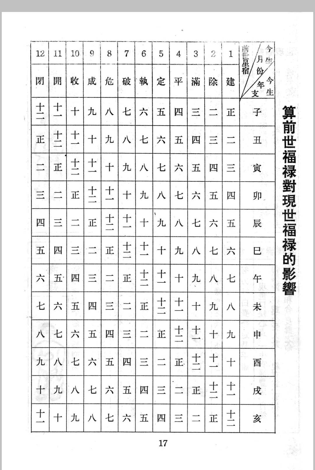 图片[11]中华古籍网-专注古书收集《算三世》诸葛亮著中华古籍网-专注古书收集中华古籍网