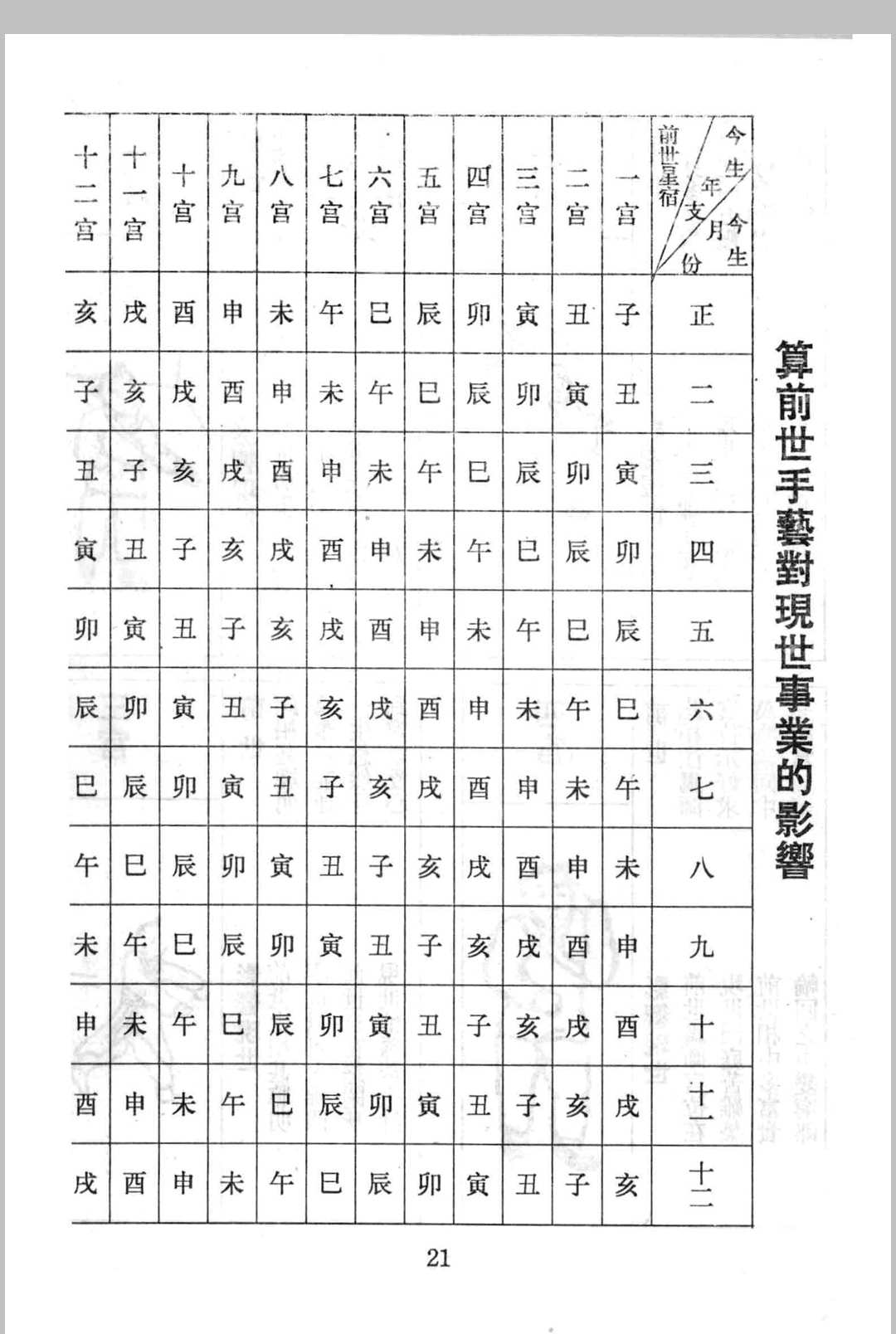 图片[7]中华古籍网-专注古书收集《算三世》诸葛亮著中华古籍网-专注古书收集中华古籍网