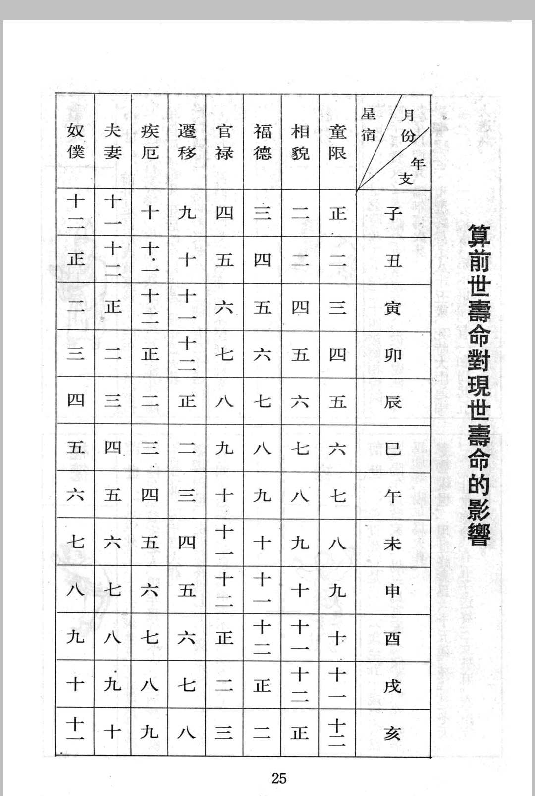 图片[13]中华古籍网-专注古书收集《算三世》诸葛亮著中华古籍网-专注古书收集中华古籍网