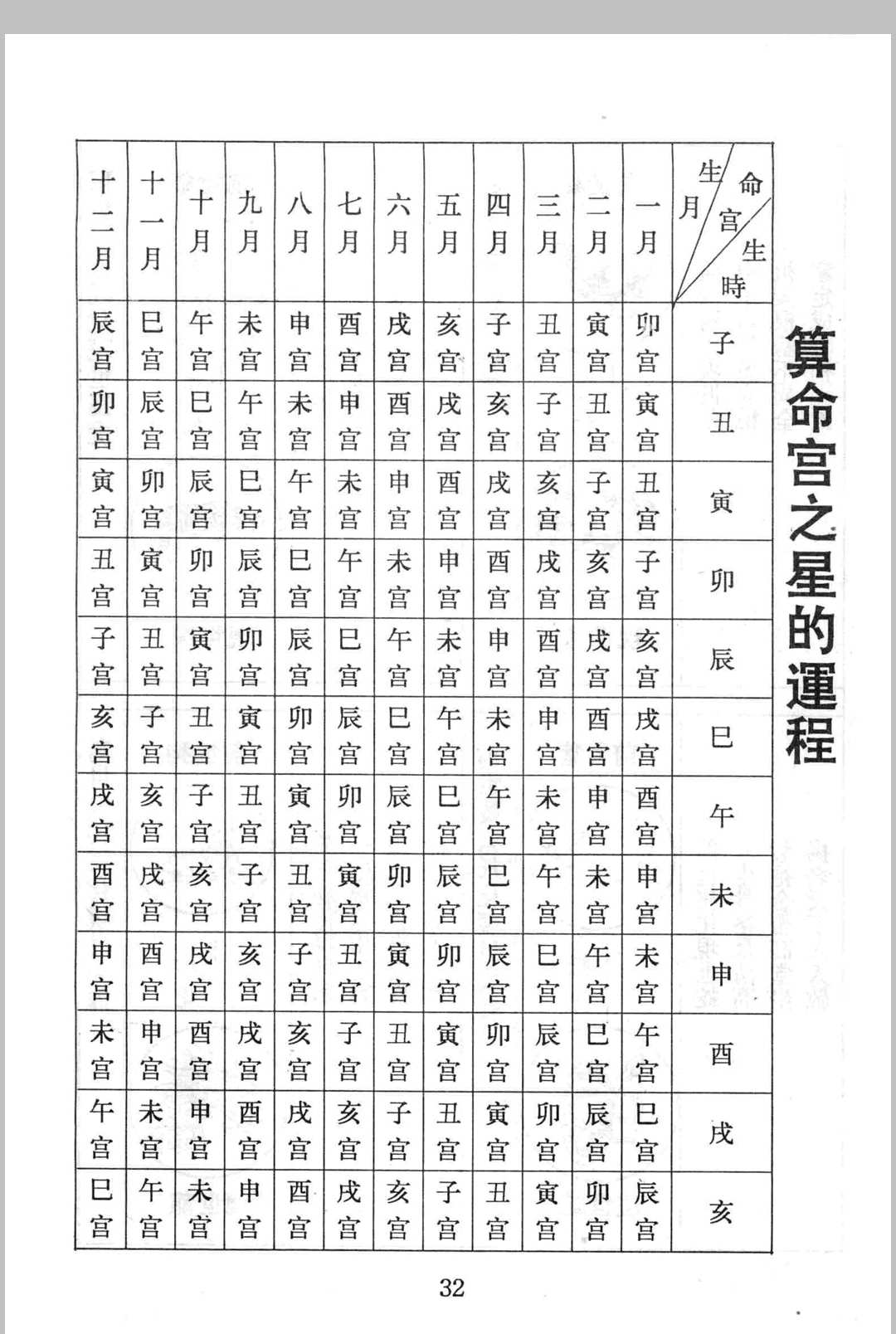 图片[14]中华古籍网-专注古书收集《算三世》诸葛亮著中华古籍网-专注古书收集中华古籍网
