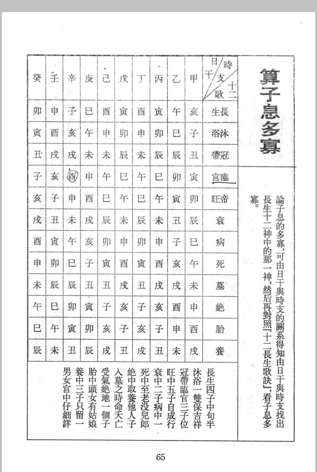 图片[25]中华古籍网-专注古书收集《算三世》诸葛亮著中华古籍网-专注古书收集中华古籍网