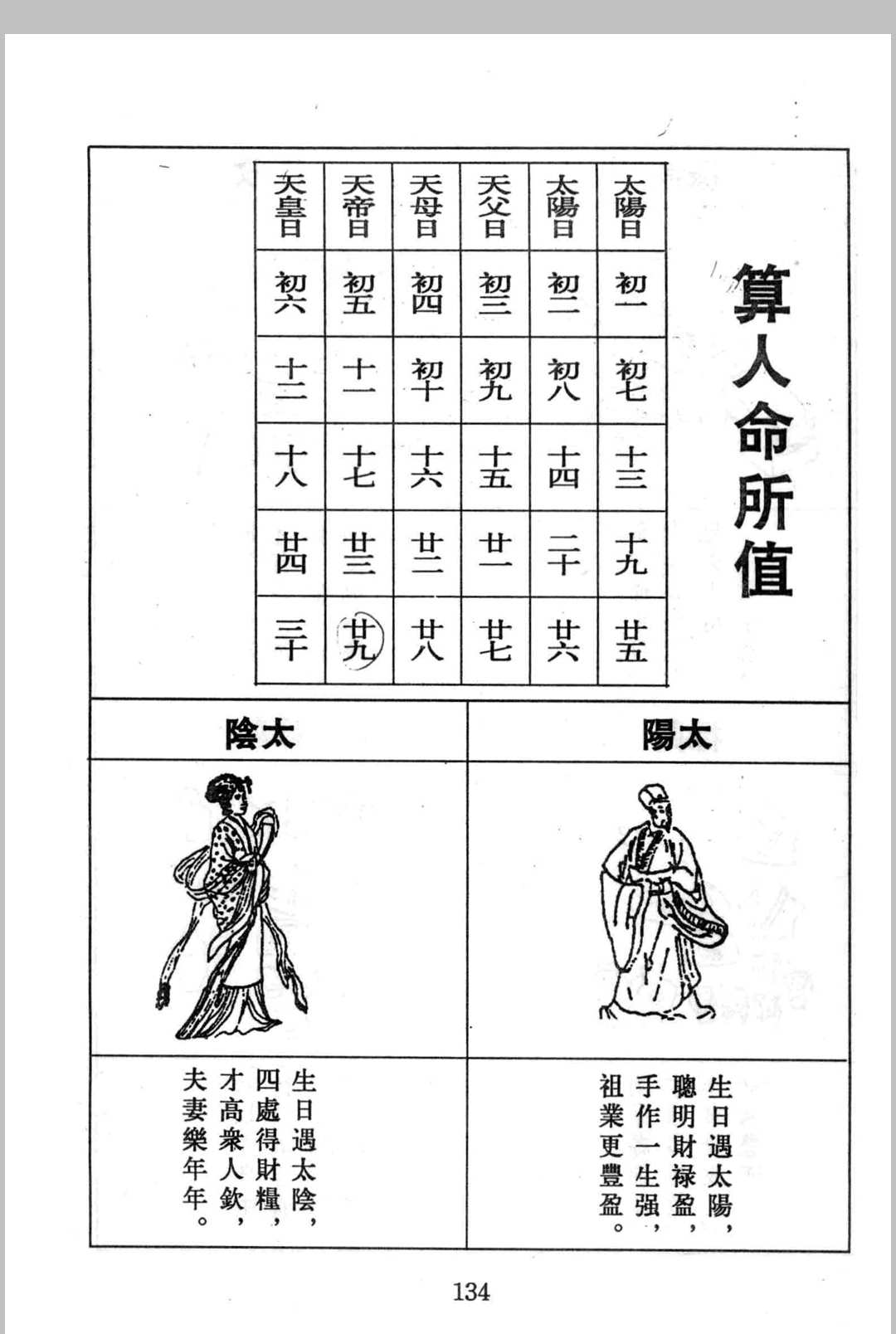 图片[35]中华古籍网-专注古书收集《算三世》诸葛亮著中华古籍网-专注古书收集中华古籍网