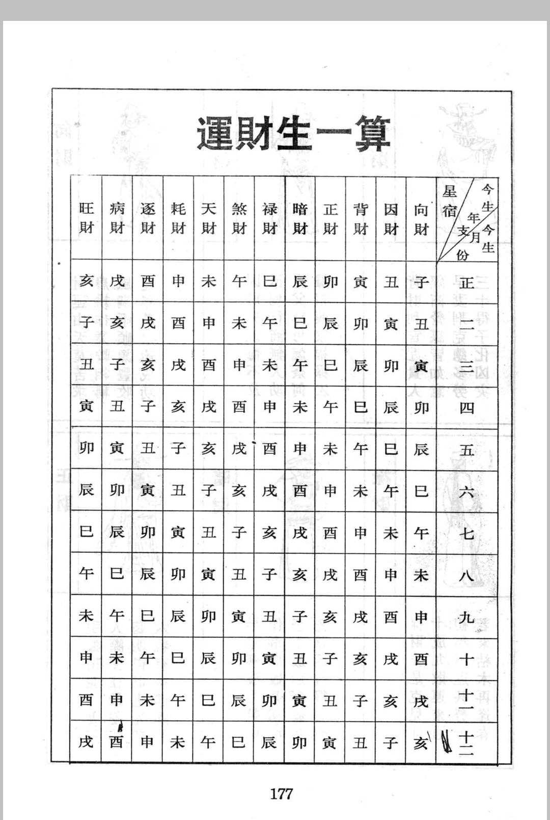 图片[28]中华古籍网-专注古书收集《算三世》诸葛亮著中华古籍网-专注古书收集中华古籍网
