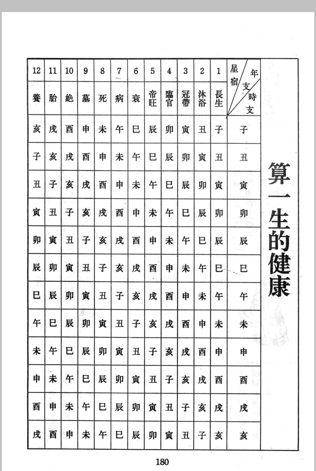 图片[33]中华古籍网-专注古书收集《算三世》诸葛亮著中华古籍网-专注古书收集中华古籍网