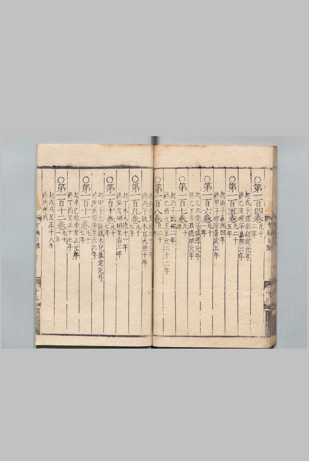 图片[2]中华古籍网-专注古书收集诸史会编大全 112卷 首１卷 金燫 明刊本中华古籍网-专注古书收集中华古籍网
