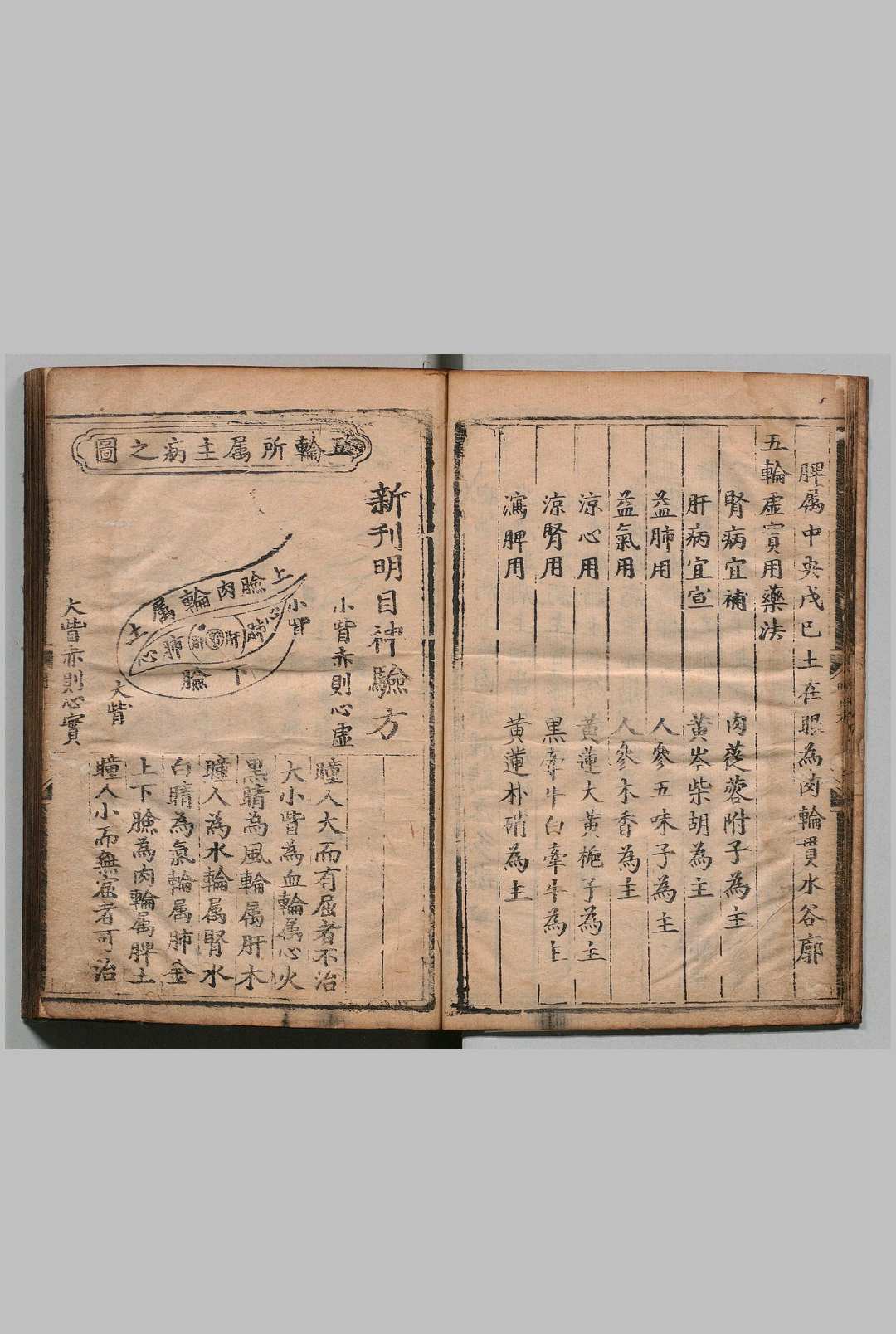 图片[4]中华古籍网-专注古书收集明目神验方 明弘治13年 , 江西等处承宣布政使司中华古籍网-专注古书收集中华古籍网