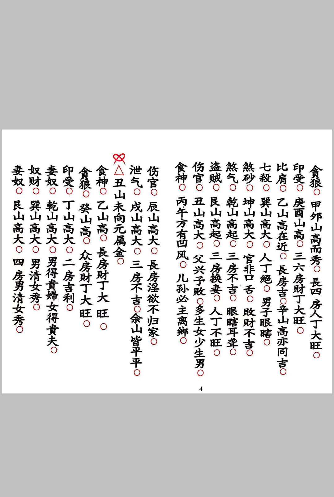 图片[4]中华古籍网-专注古书收集《地理五峰食伤比奴七杀共本》中华古籍网-专注古书收集中华古籍网
