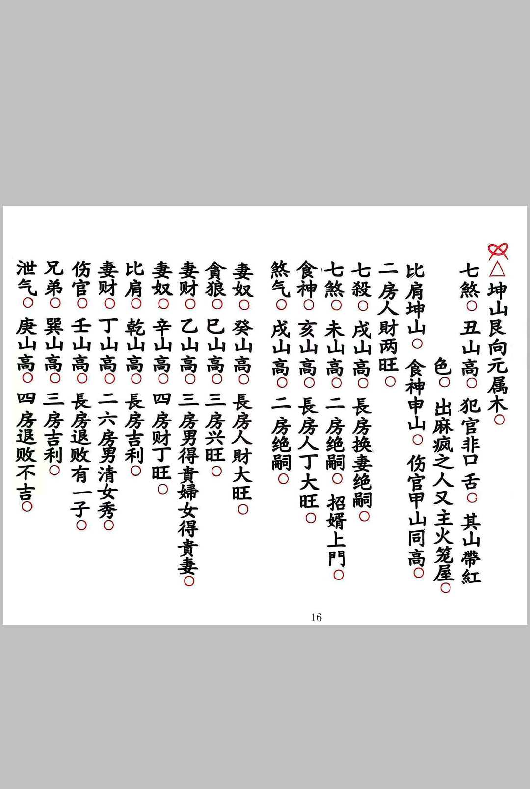 图片[8]中华古籍网-专注古书收集《地理五峰食伤比奴七杀共本》中华古籍网-专注古书收集中华古籍网