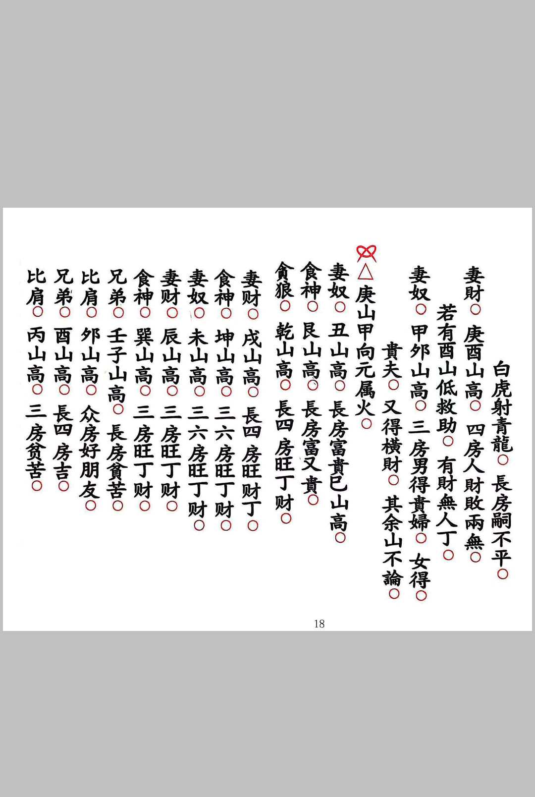 图片[5]中华古籍网-专注古书收集《地理五峰食伤比奴七杀共本》中华古籍网-专注古书收集中华古籍网