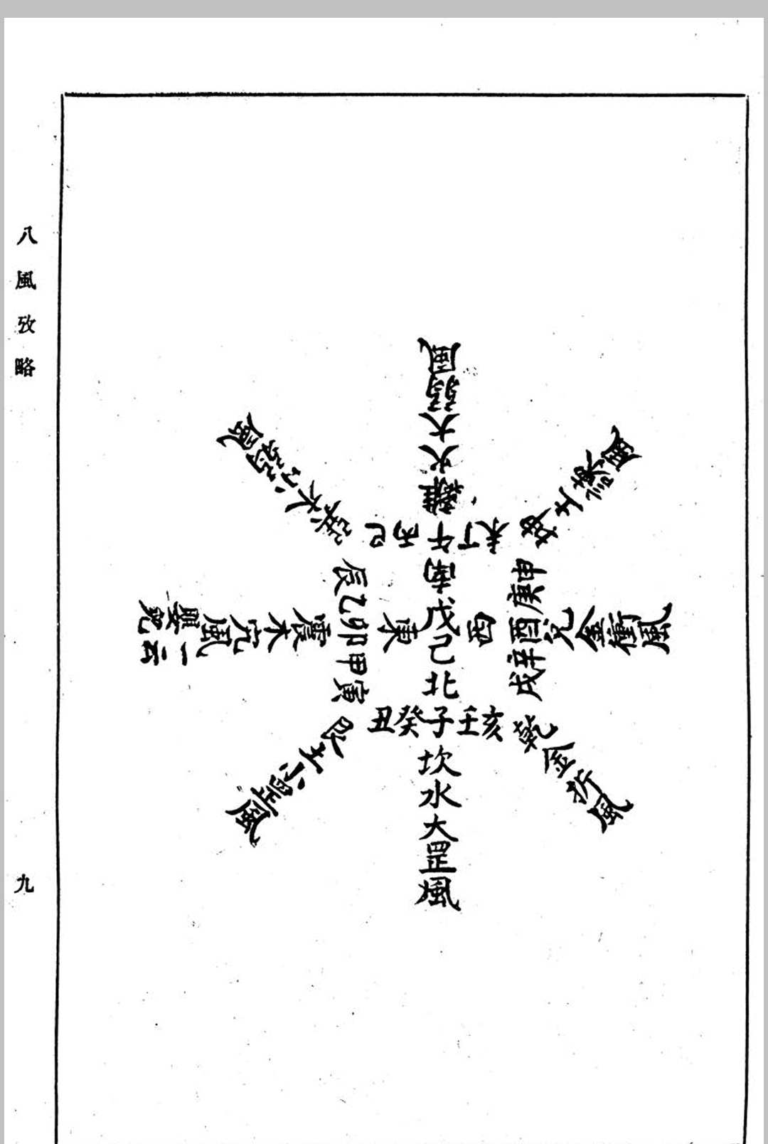 图片[4]中华古籍网-专注古书收集《八风考略》《九宫撰略》《九宫考辨》合刊 沈跌民撰中华古籍网-专注古书收集中华古籍网