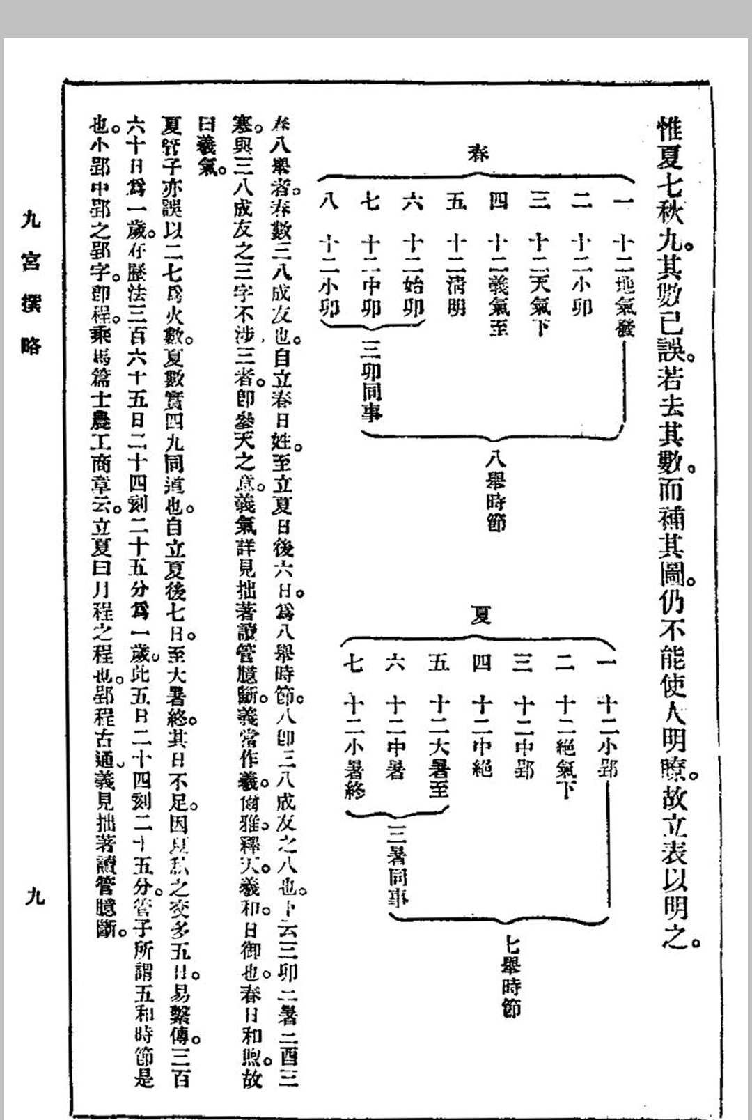 图片[13]中华古籍网-专注古书收集《八风考略》《九宫撰略》《九宫考辨》合刊 沈跌民撰中华古籍网-专注古书收集中华古籍网