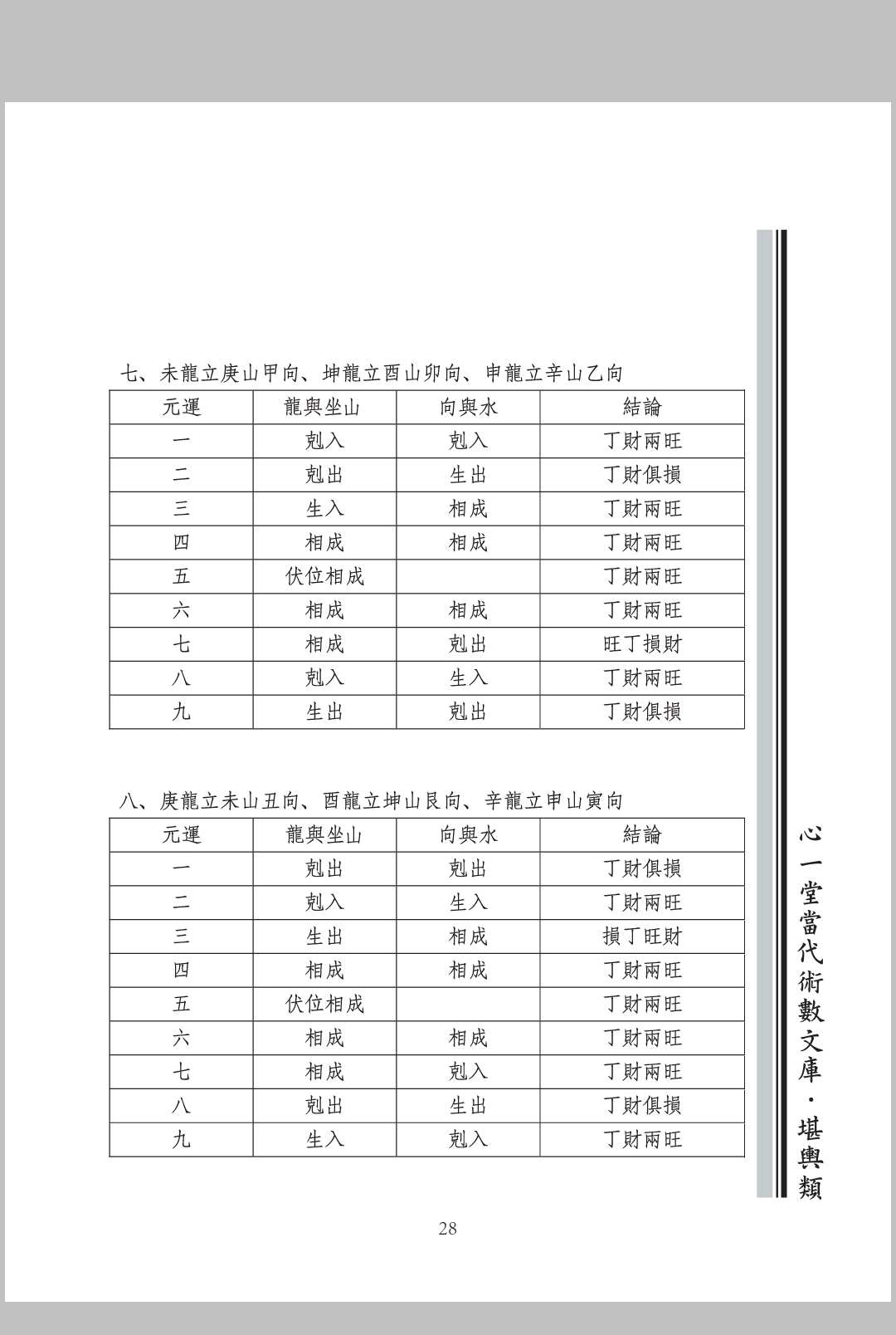 图片[9]中华古籍网-专注古书收集廖氏家传玄命风水学. 三, 杨公镇山诀篇附断验及调风水中华古籍网-专注古书收集中华古籍网