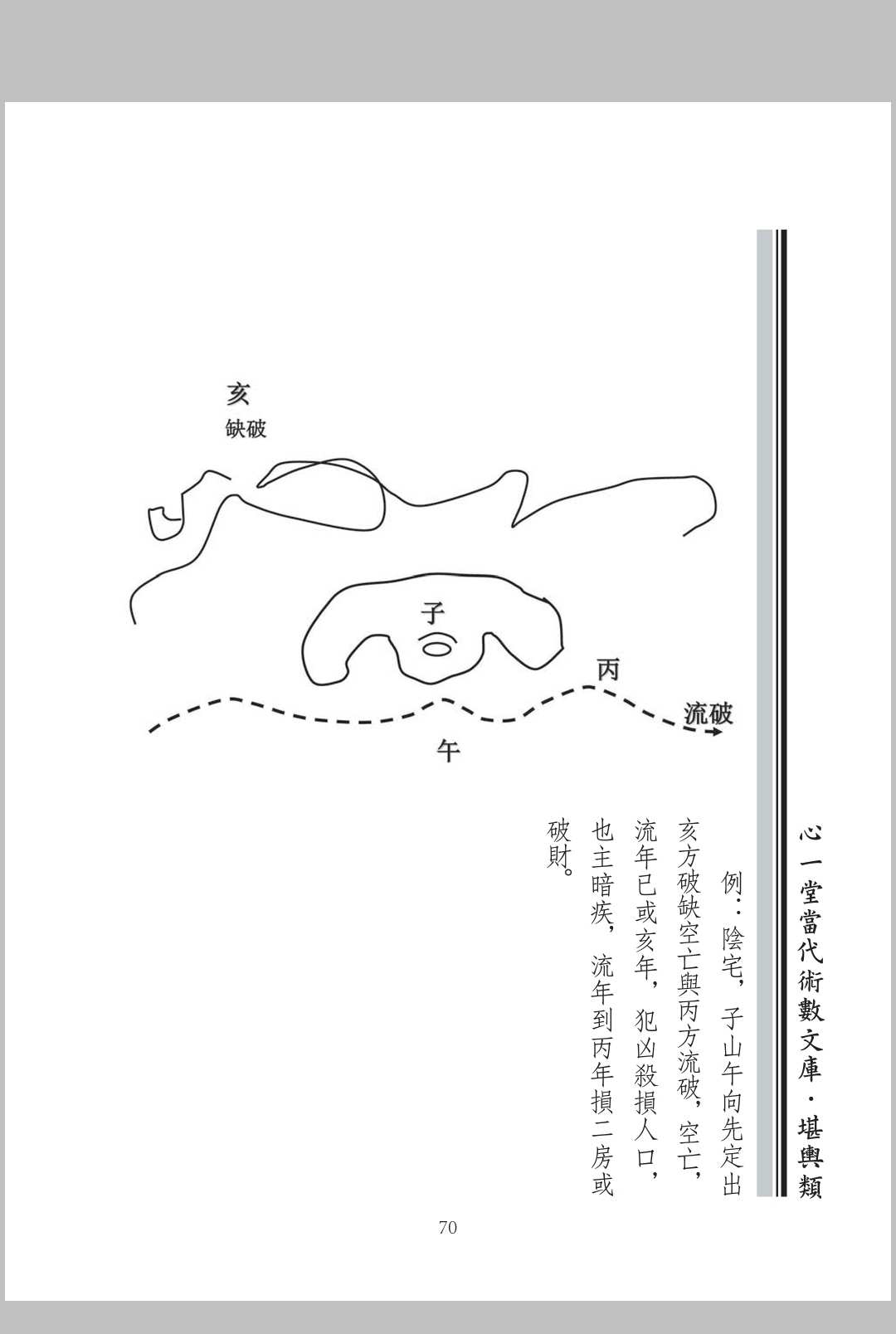 图片[12]中华古籍网-专注古书收集廖氏家传玄命风水学. 三, 杨公镇山诀篇附断验及调风水中华古籍网-专注古书收集中华古籍网