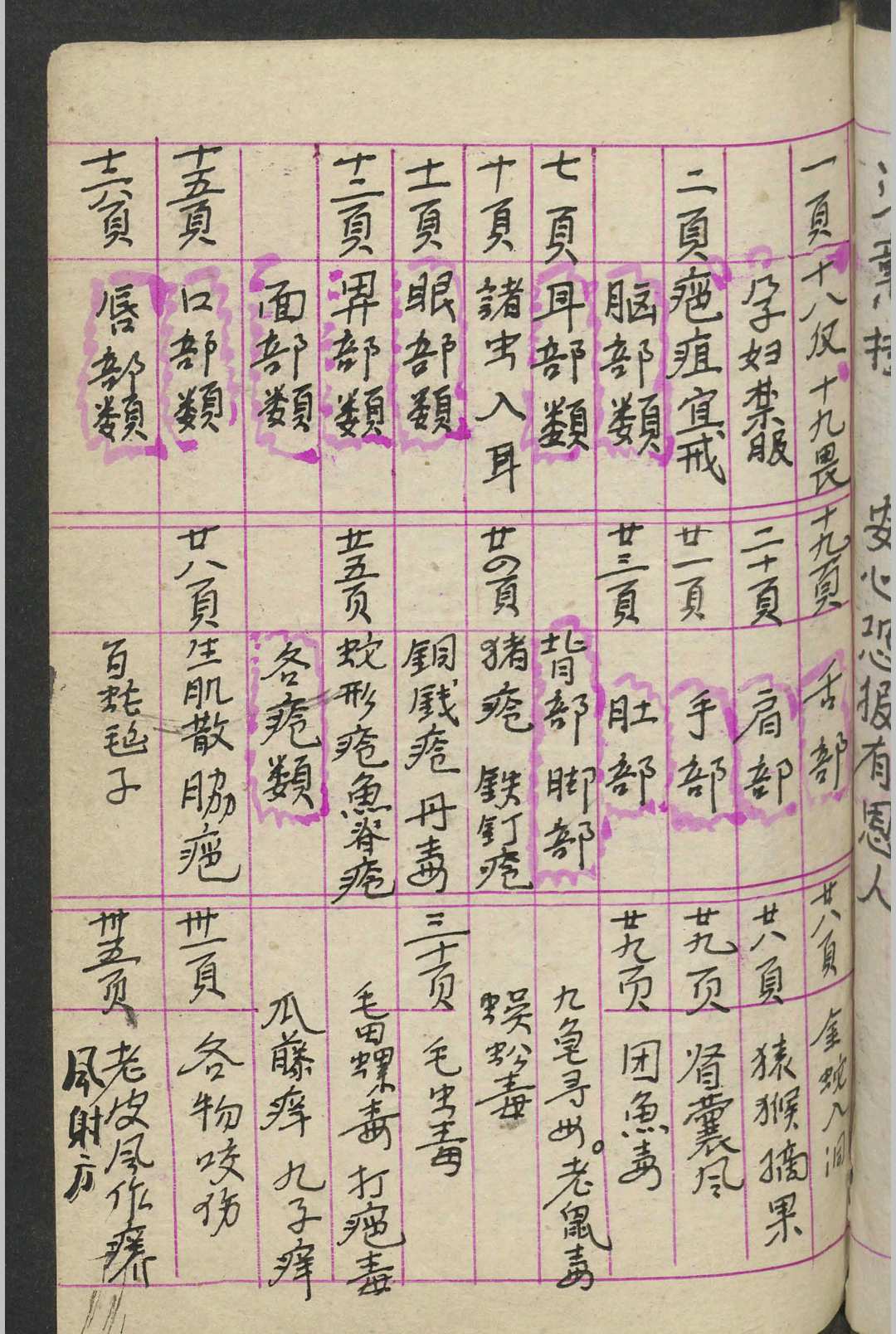 图片[4]-中华古籍网-专注古书收集杨福琼 内外大小科总集 , 1930-中华古籍网-专注古书收集中华古籍网-专注古书收集