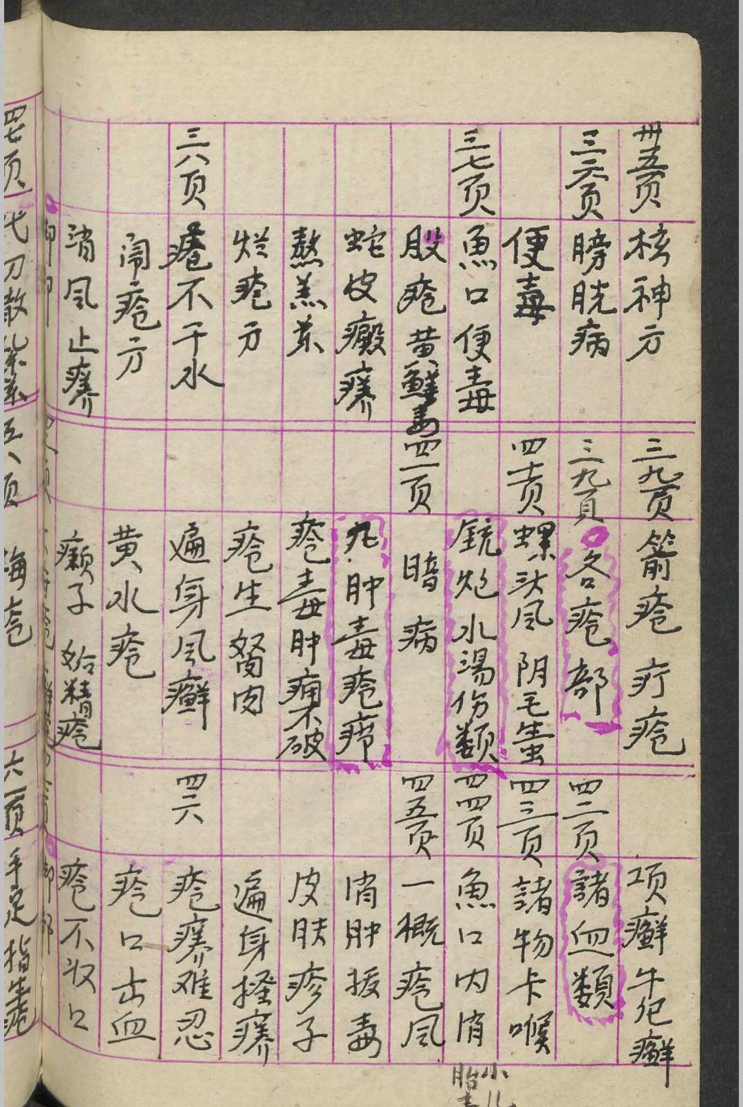 图片[6]-中华古籍网-专注古书收集杨福琼 内外大小科总集 , 1930-中华古籍网-专注古书收集中华古籍网-专注古书收集