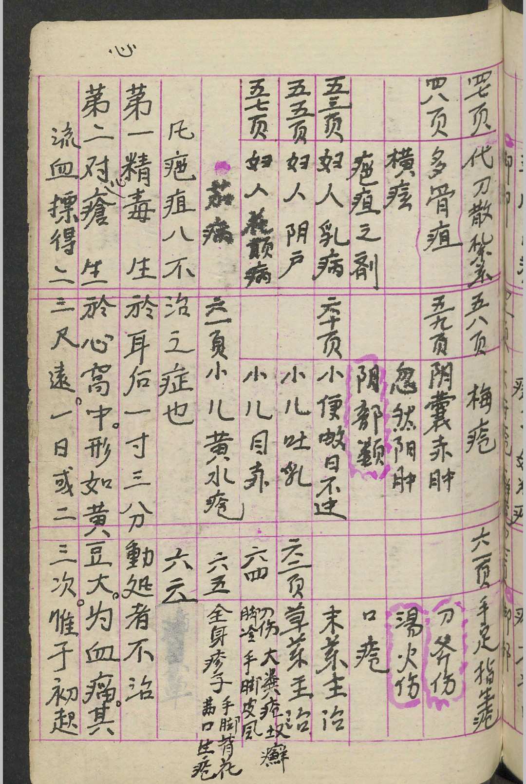 图片[5]-中华古籍网-专注古书收集杨福琼 内外大小科总集 , 1930-中华古籍网-专注古书收集中华古籍网-专注古书收集
