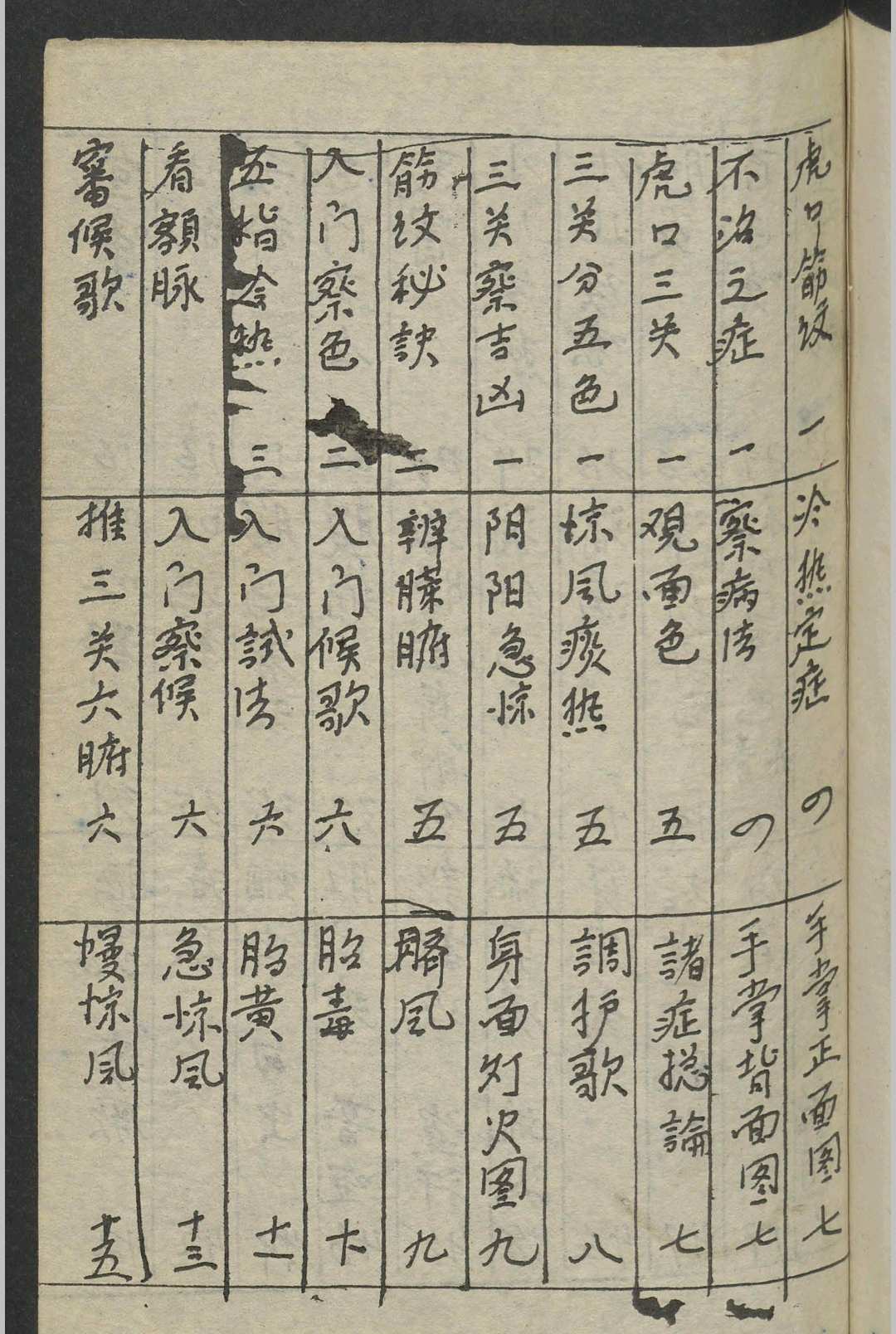 图片[13]-中华古籍网-专注古书收集杨福琼 内外大小科总集 , 1930-中华古籍网-专注古书收集中华古籍网-专注古书收集