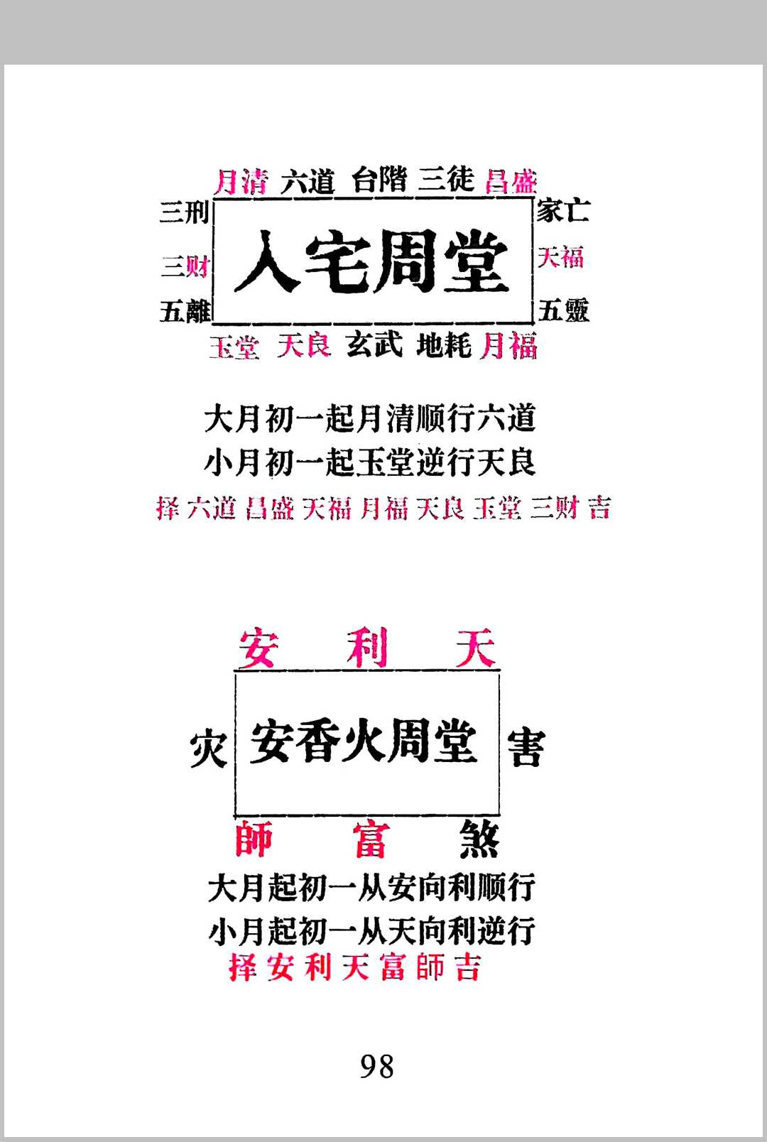 图片[11]中华古籍网-专注古书收集《天官时辰秘钥》传统关煞禳解与星宿择日周堂通考中华古籍网-专注古书收集中华古籍网
