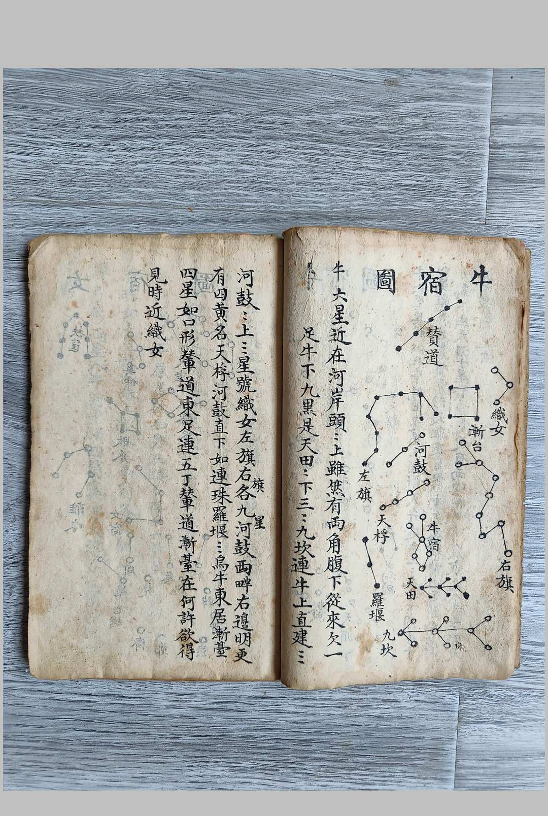图片[6]-中华古籍网-专注古书收集天象二十八星宿图-中华古籍网-专注古书收集中华古籍网-专注古书收集