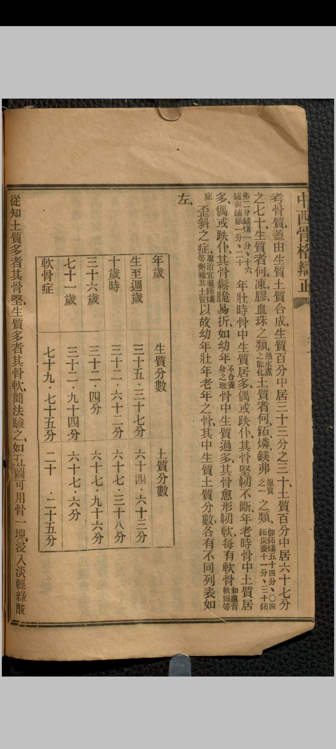 图片[10]中华古籍网-专注古书收集中西骨格辩正 七卷 刘铭之中华古籍网-专注古书收集中华古籍网