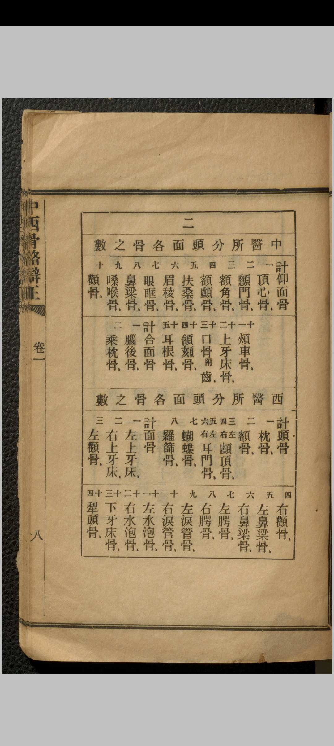 图片[9]中华古籍网-专注古书收集中西骨格辩正 七卷 刘铭之中华古籍网-专注古书收集中华古籍网