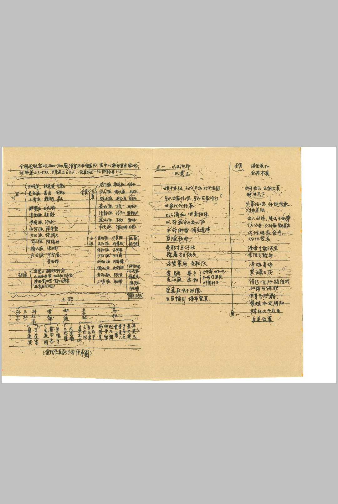 图片[2]-中华古籍网-专注古书收集道长手写笔记-中华古籍网-专注古书收集中华古籍网-专注古书收集