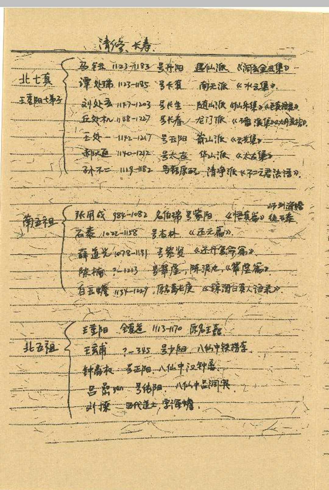 图片[4]-中华古籍网-专注古书收集道长手写笔记-中华古籍网-专注古书收集中华古籍网-专注古书收集