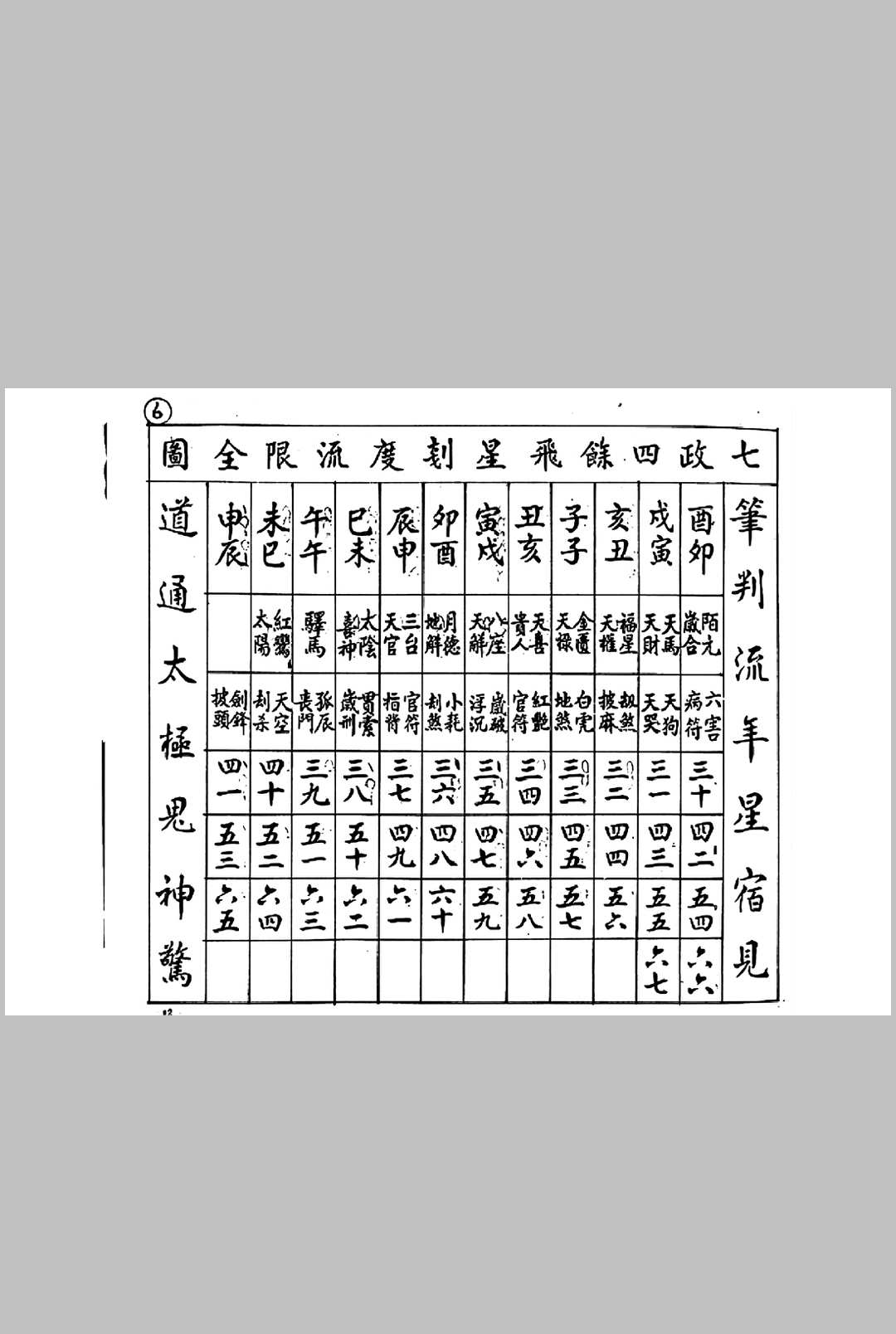 图片[14]中华古籍网-专注古书收集徐遇安批露巨型命造吴师青手抄（依七政四余河洛奇门六壬太乙，分门别类详细推算，命造隐情一览无遗）中华古籍网-专注古书收集中华古籍网