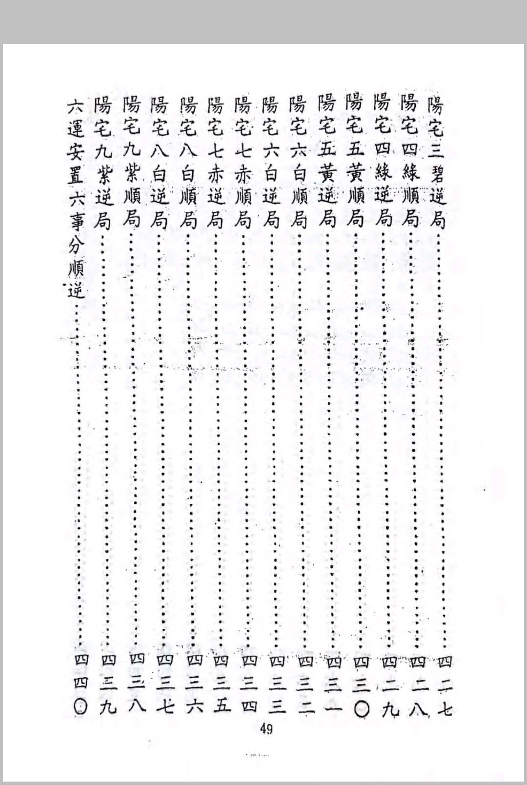 图片[5]中华古籍网-专注古书收集赣州正三元地理秘法中华古籍网-专注古书收集中华古籍网