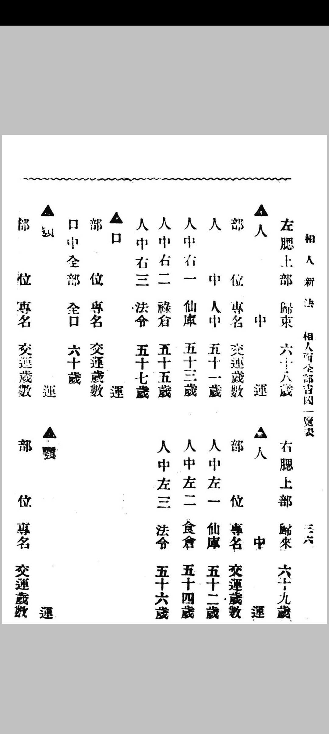图片[18]中华古籍网-专注古书收集《现代人相百面观》《相人新法》合刊中华古籍网-专注古书收集中华古籍网