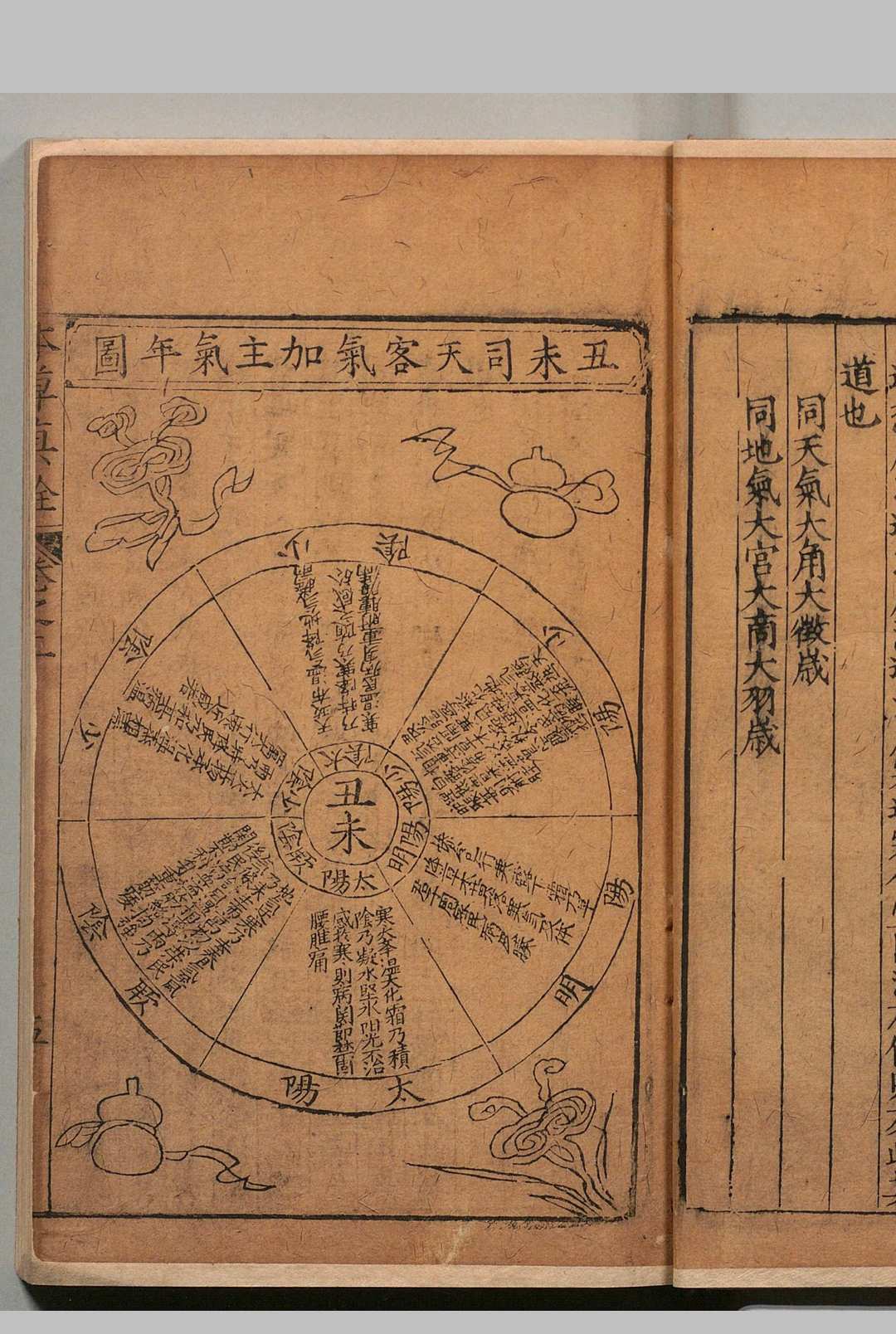 图片[6]中华古籍网-专注古书收集新刊官板本草真诠 杨崇魁（明）万历30年中华古籍网-专注古书收集中华古籍网