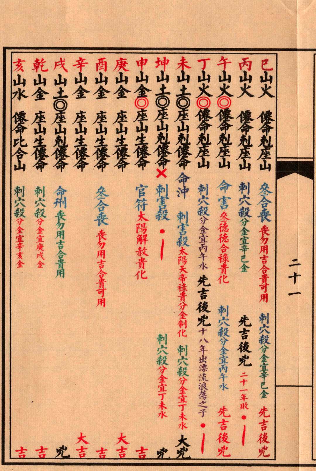 图片[12]中华古籍网-专注古书收集六十仙命与二十四山吉凶定局中华古籍网-专注古书收集中华古籍网