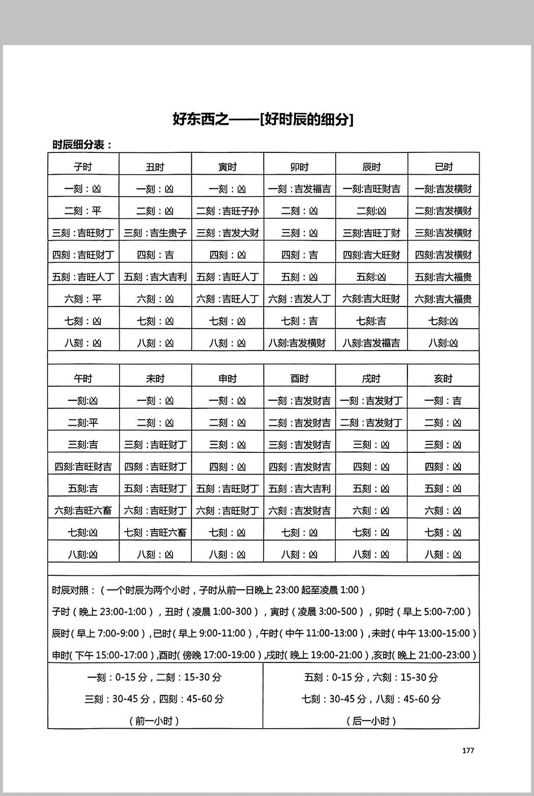 图片[15]中华古籍网-专注古书收集择吉一本通中华古籍网-专注古书收集中华古籍网