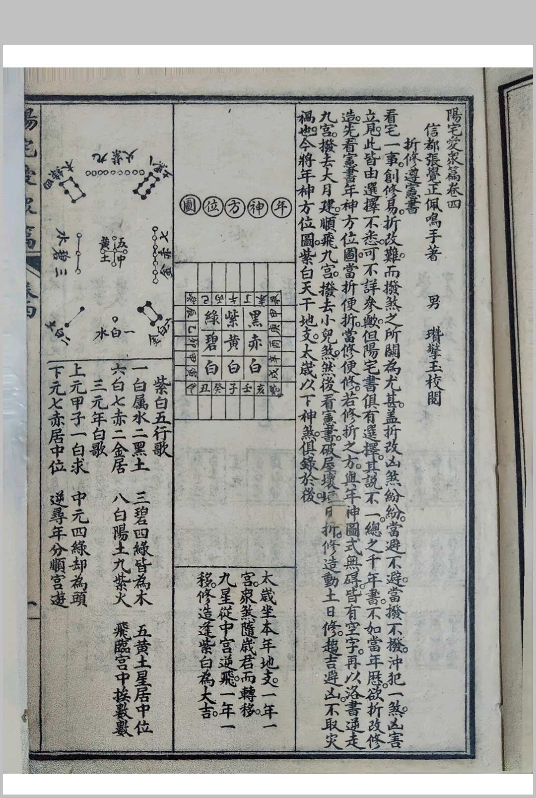 图片[25]中华古籍网-专注古书收集详图阳宅爱众篇 民国11年中华古籍网-专注古书收集中华古籍网
