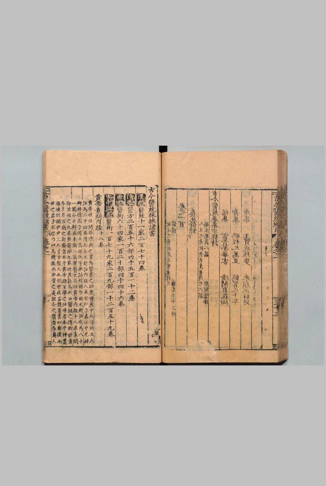 图片[14]中华古籍网-专注古书收集古今医统大全 100卷 徐春甫（明）刊本 ,明万历间中华古籍网-专注古书收集中华古籍网