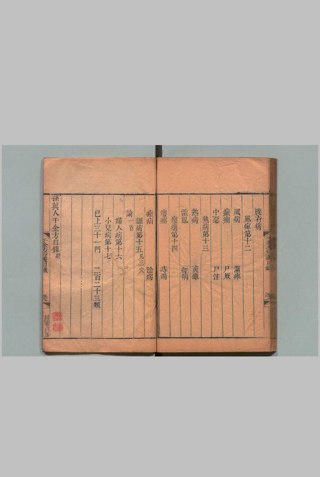 图片[10]中华古籍网-专注古书收集孙真人千金方衍义 30卷 张璐 席世臣 清嘉庆5年 , 扫叶山房中华古籍网-专注古书收集中华古籍网
