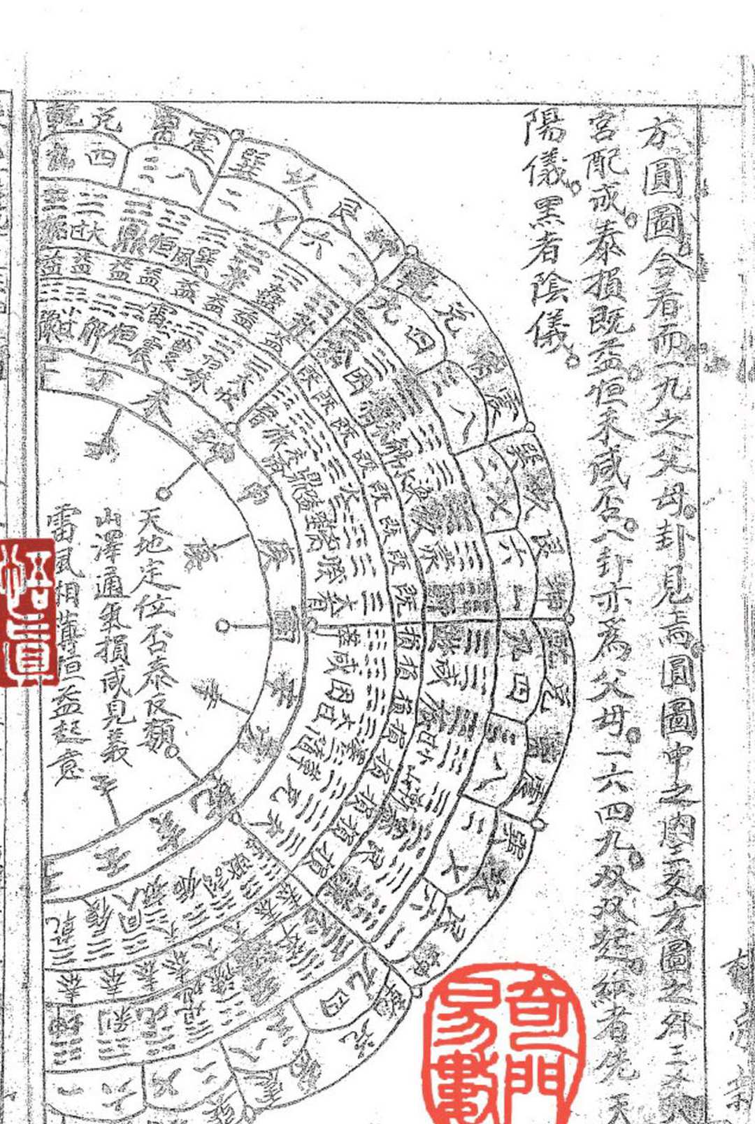 图片[7]中华古籍网-专注古书收集推玄空大卦阴阳交媾书中华古籍网-专注古书收集中华古籍网