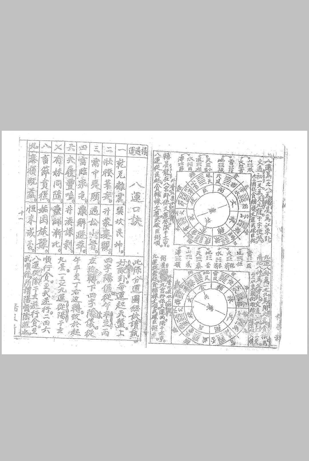图片[4]中华古籍网-专注古书收集推玄空大卦阴阳交媾书中华古籍网-专注古书收集中华古籍网