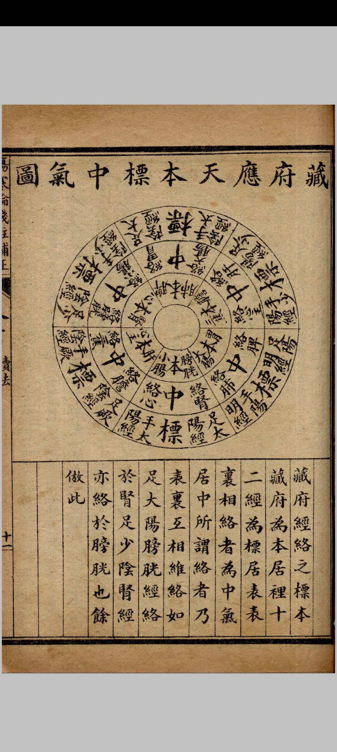 图片[6]中华古籍网-专注古书收集伤寒论浅注补正 金匮要略浅注补正中华古籍网-专注古书收集中华古籍网